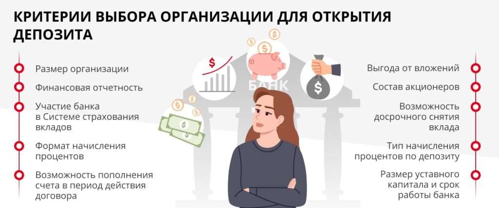 vybor-banka-dlja-otkrytija-depozita-kljuchevye-kriterii-i-rekomendacii